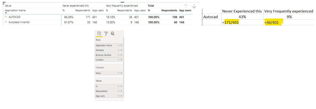 Matrix calculation based on different fields - Microsoft Fabric Community
