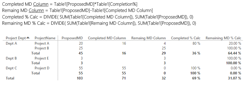 Problem with DAX formula - Microsoft Fabric Community