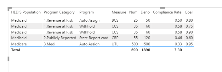 Power BI Model help needed - Microsoft Fabric Community