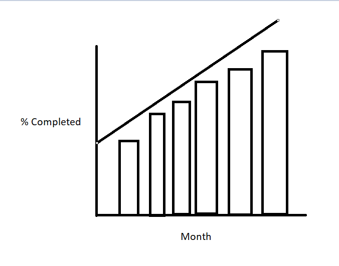 Solved: Cumulative Total with Multiple Dates - Microsoft Fabric Community