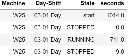 plot stack bar graph to visualize shift wise order... - Microsoft ...