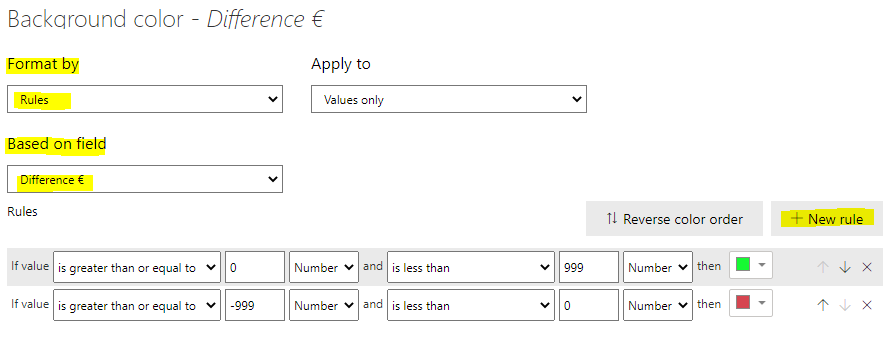Conditional formatting not working in matrix - Microsoft Fabric Community