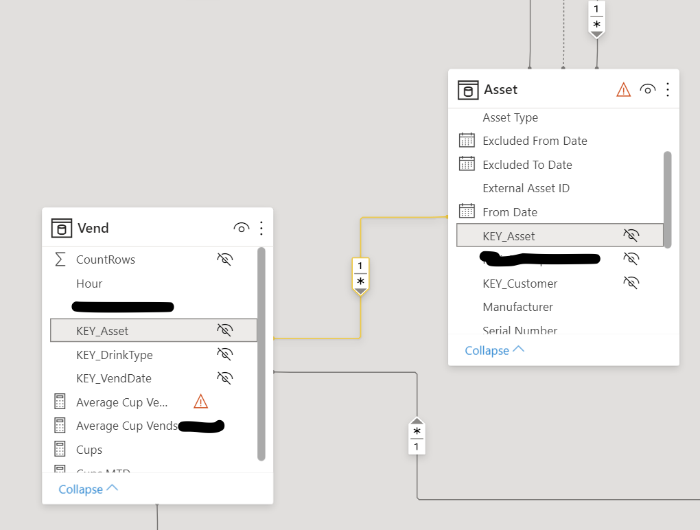 Solved: Average not in date period - Microsoft Fabric Community