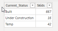Solved: Count distinct based on multiple conditions - Microsoft Fabric ...