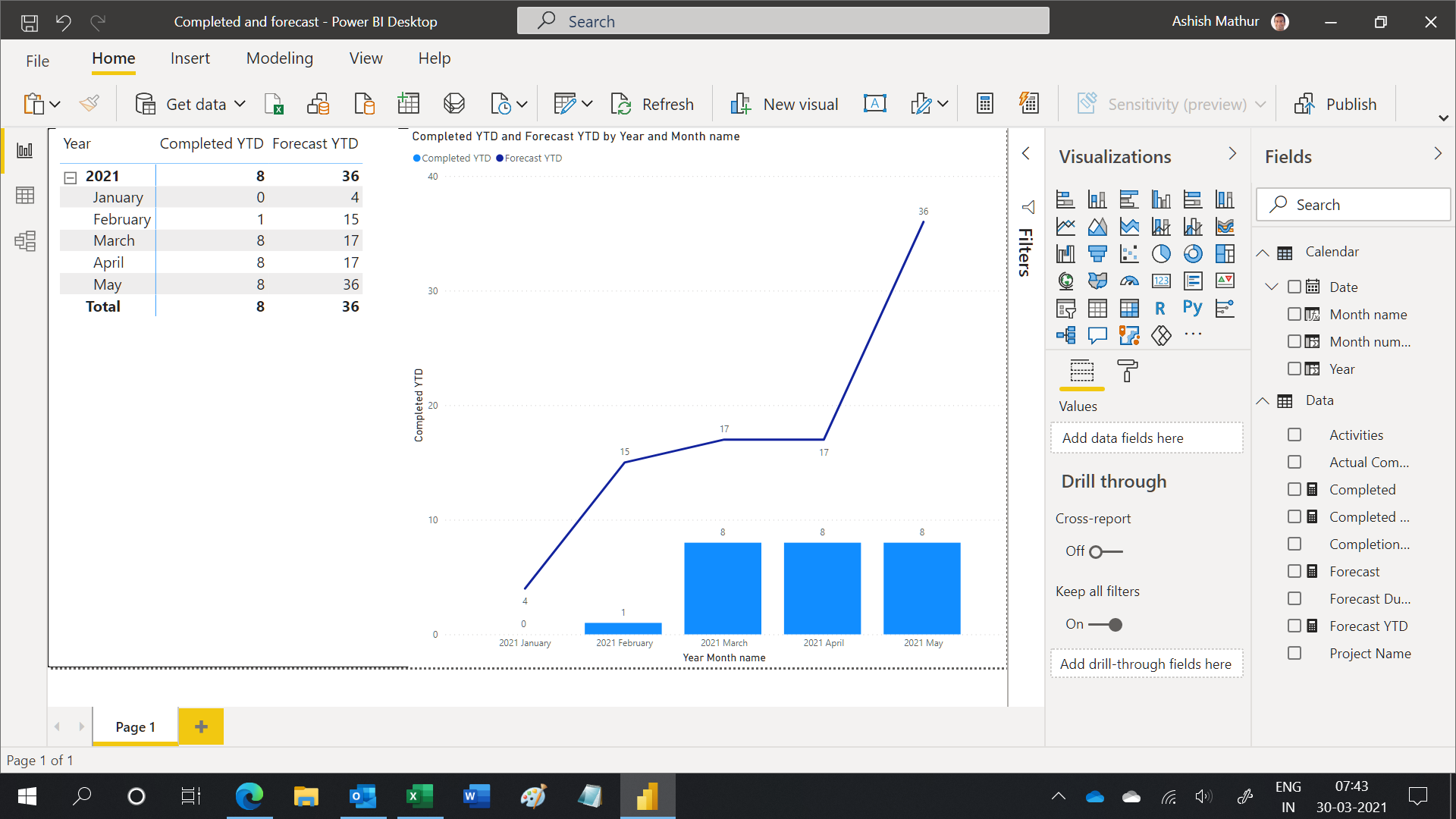 Solved: Cumulative Total with Multiple Dates - Microsoft Fabric Community