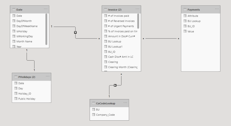 Solved: Relevant Relationships, Data Modeling - Microsoft Fabric Community