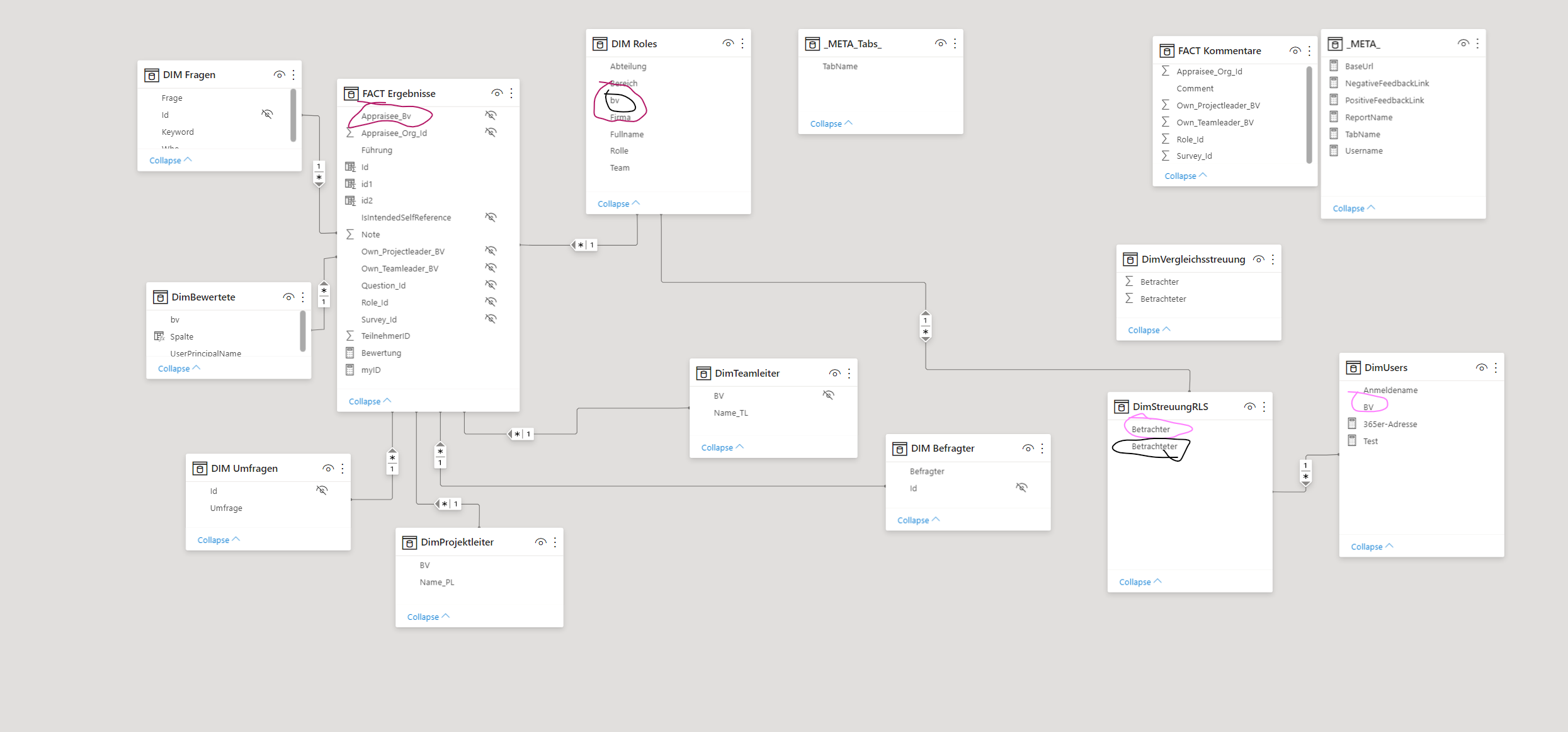 Solved: Problems encountering RLS - Microsoft Fabric Community