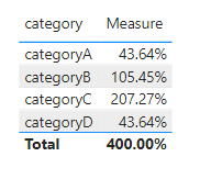 Solved: Creating a Measure Based on 2 Tables - Microsoft Fabric Community