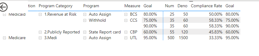 Power BI Model help needed - Microsoft Fabric Community