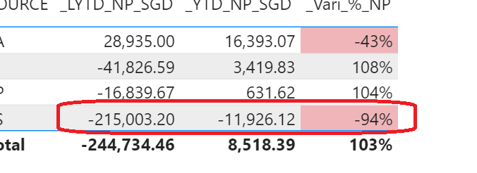 Solved: My expression return wrong value ( This expression ...