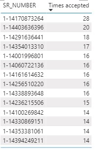 Solved: Create segment from a count measure - Microsoft Fabric Community