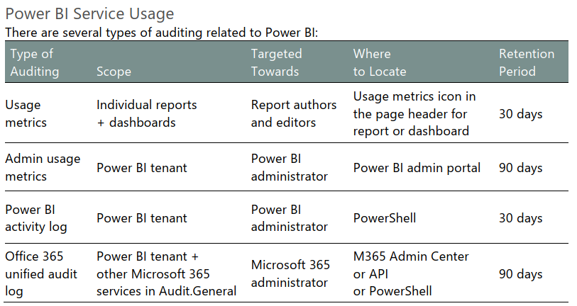 Solved: Usage metrics - Microsoft Fabric Community