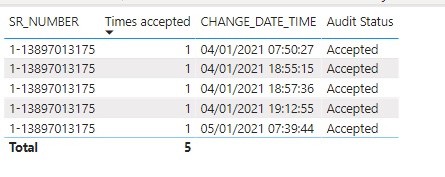 Solved: Create segment from a count measure - Microsoft Fabric Community