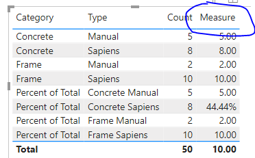 Solved: percentage measure is not correct - Microsoft Fabric Community