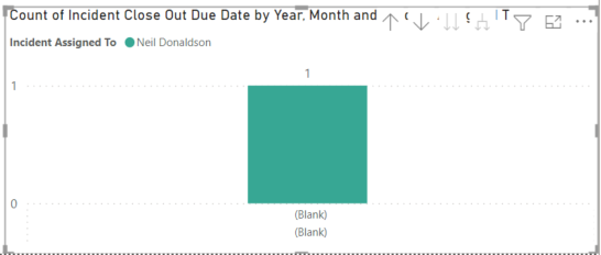 Date Relationship not working - Microsoft Fabric Community
