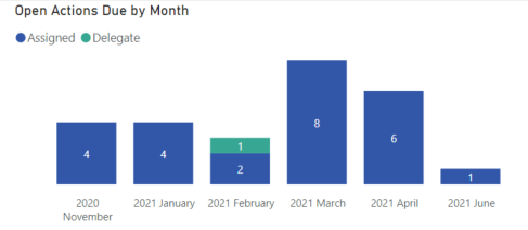 Date Relationship not working - Microsoft Fabric Community