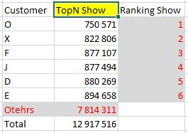 Analysis of information by ranks in the top N + op... - Microsoft ...