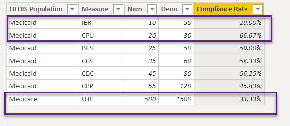 Power BI Model help needed - Microsoft Fabric Community