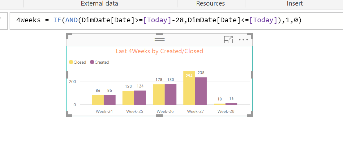 Last 4 weeks data - Microsoft Fabric Community