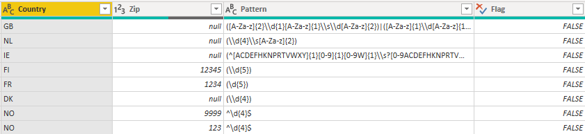Regex with R Script - Microsoft Fabric Community