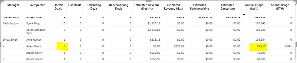 Solved: DaX Calculation - Microsoft Fabric Community