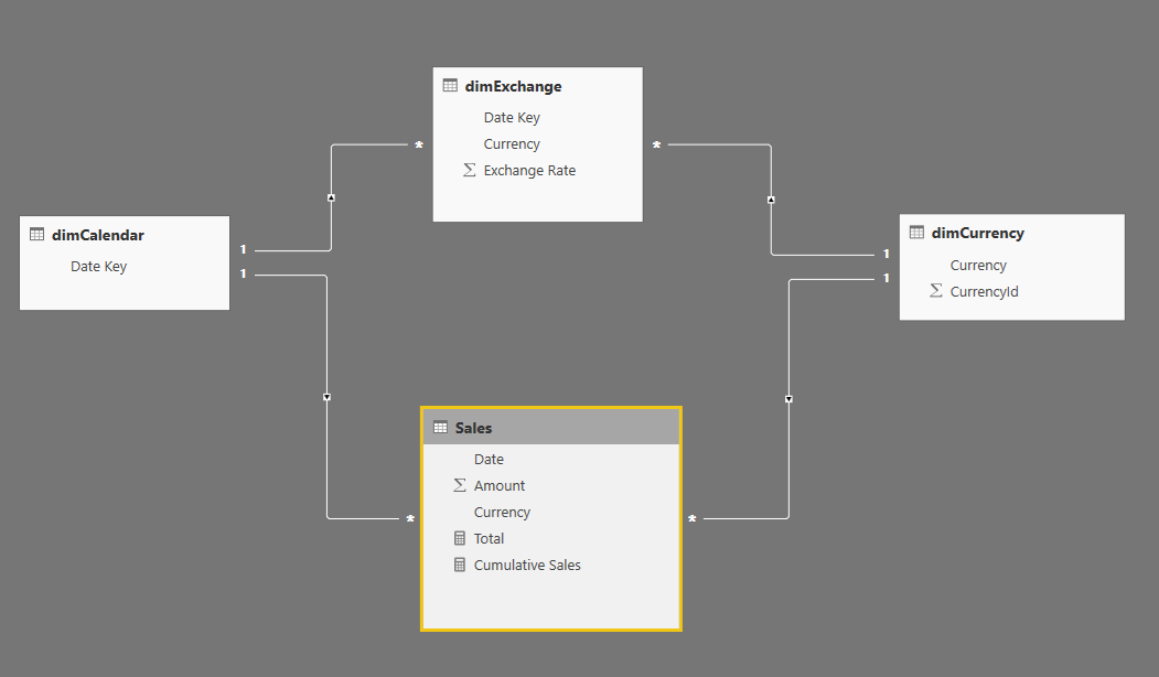 Solved: Many to one currency conversion - Microsoft Fabric Community