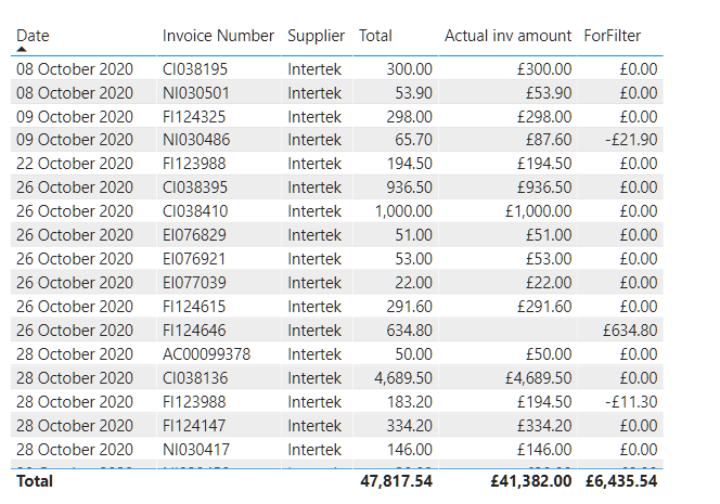 Filtering a table by a measure - Microsoft Fabric Community