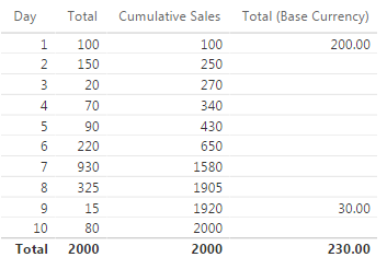 Solved: Many to one currency conversion - Microsoft Fabric Community