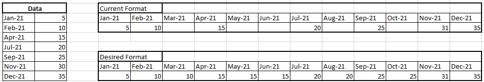 Solved: Matrix with Blank Values - Microsoft Fabric Community