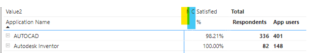 Solved: unable to hide matrix columns completely - Microsoft Fabric ...