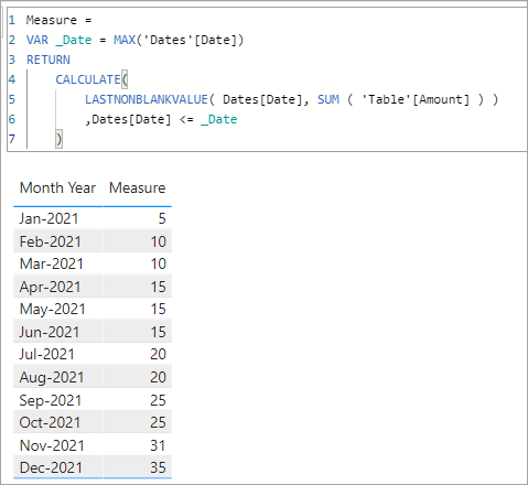 Solved: Matrix with Blank Values - Microsoft Fabric Community