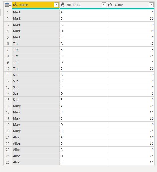 Solved: Help! Calculate average in pivot table - Microsoft Fabric Community