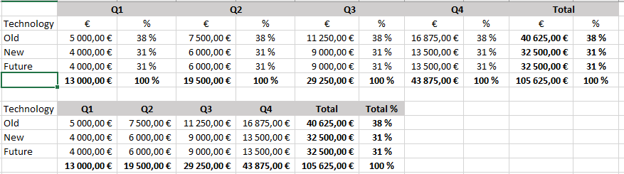 Solved: Matrix totals - Microsoft Fabric Community