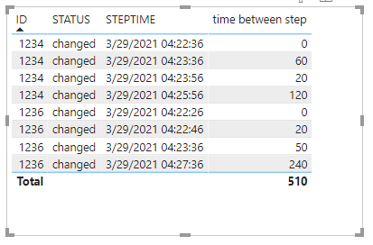 Solved: help with rank and consecutive row time difference - Microsoft ...