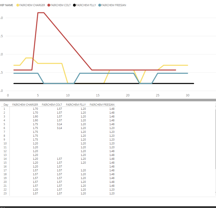 Powerbi data.PNG