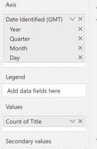 Solved: Showing 2 Date Values on a Line Graph - Microsoft Fabric Community