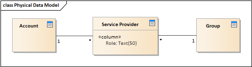 Solved: Data Model Design - Microsoft Fabric Community