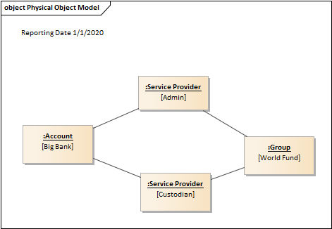 Solved: Data Model Design - Microsoft Fabric Community