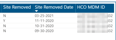Distinct count based on max date and other criteri... - Microsoft ...