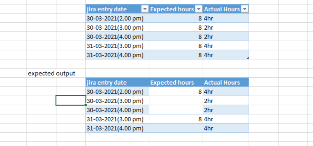 Solved: Reg: same date occurring multiple times need to di ...