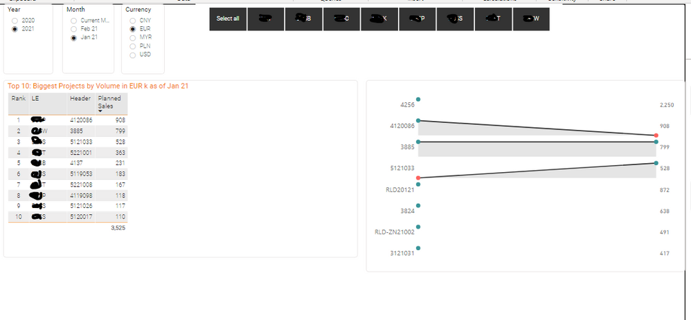 Edit interactions have been deselected for bottom chart