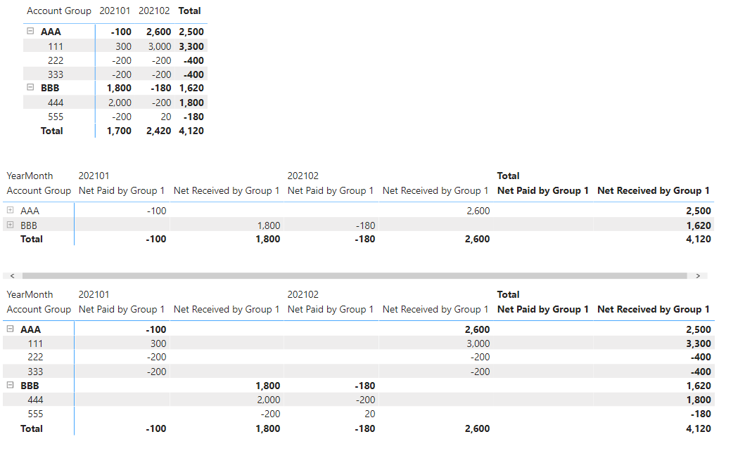 Solved: Aggregate children based on Parent Level calculati ...
