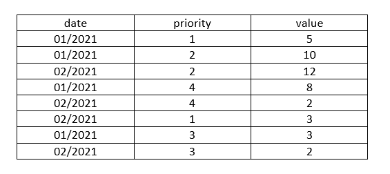 Solved: Build the table with values accumulated - Microsoft Fabric ...