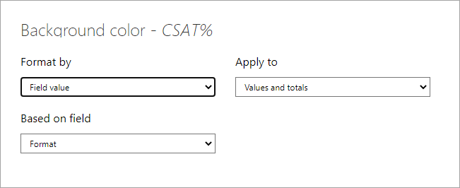 Solved: Advanced Conditional Formatting based on Variable - Microsoft ...
