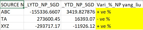 Solved: My expression return wrong value ( This expression ...