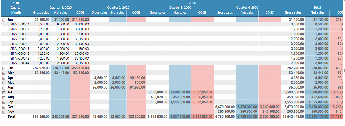 Solved: Matrix conditional formatting for column total onl ...