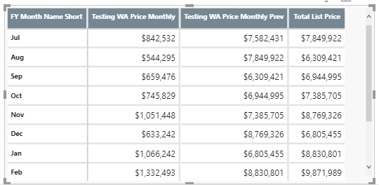 Solved: DAX weighted average by Top parts - Microsoft Fabric Community