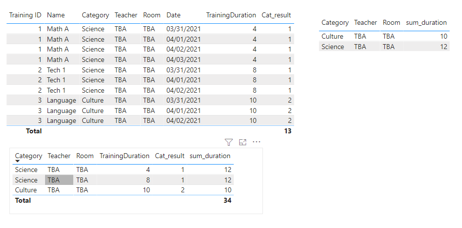 Solved: SUM by category - not date - Microsoft Fabric Community
