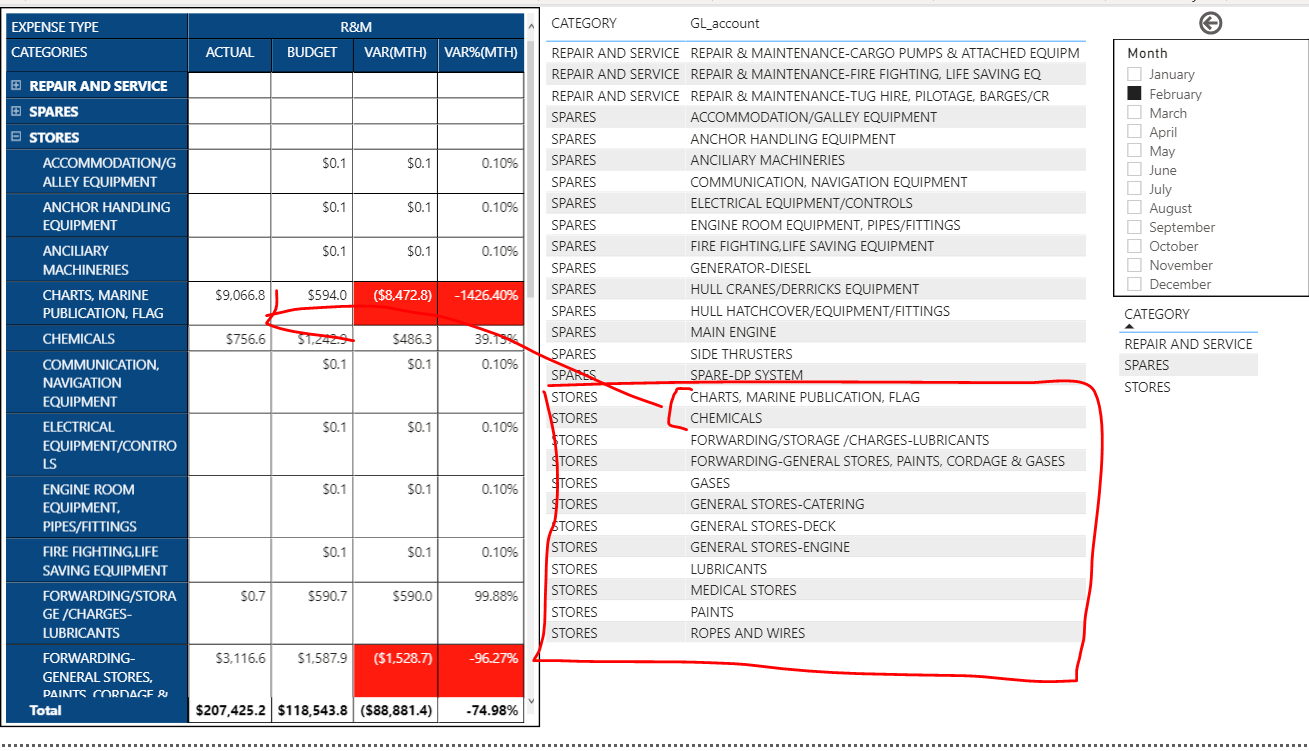 Solved: matrix table filtering issues - Microsoft Fabric Community