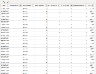 SCE TABLE